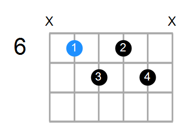 D#m7b5 Chord